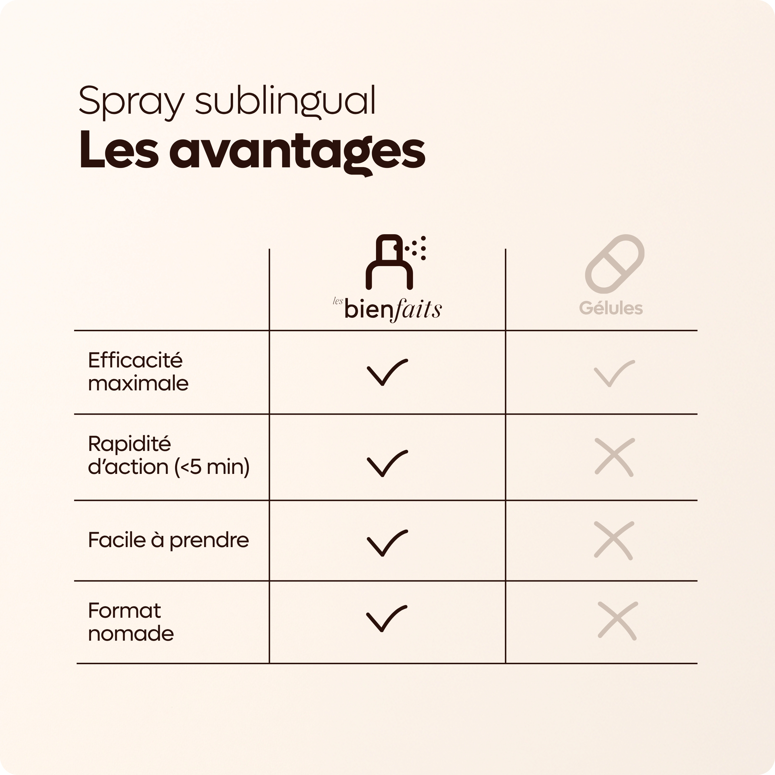 les-bienfaits-gamme-sommeil-spray-sans-m-latonine-eschscholzia image 6