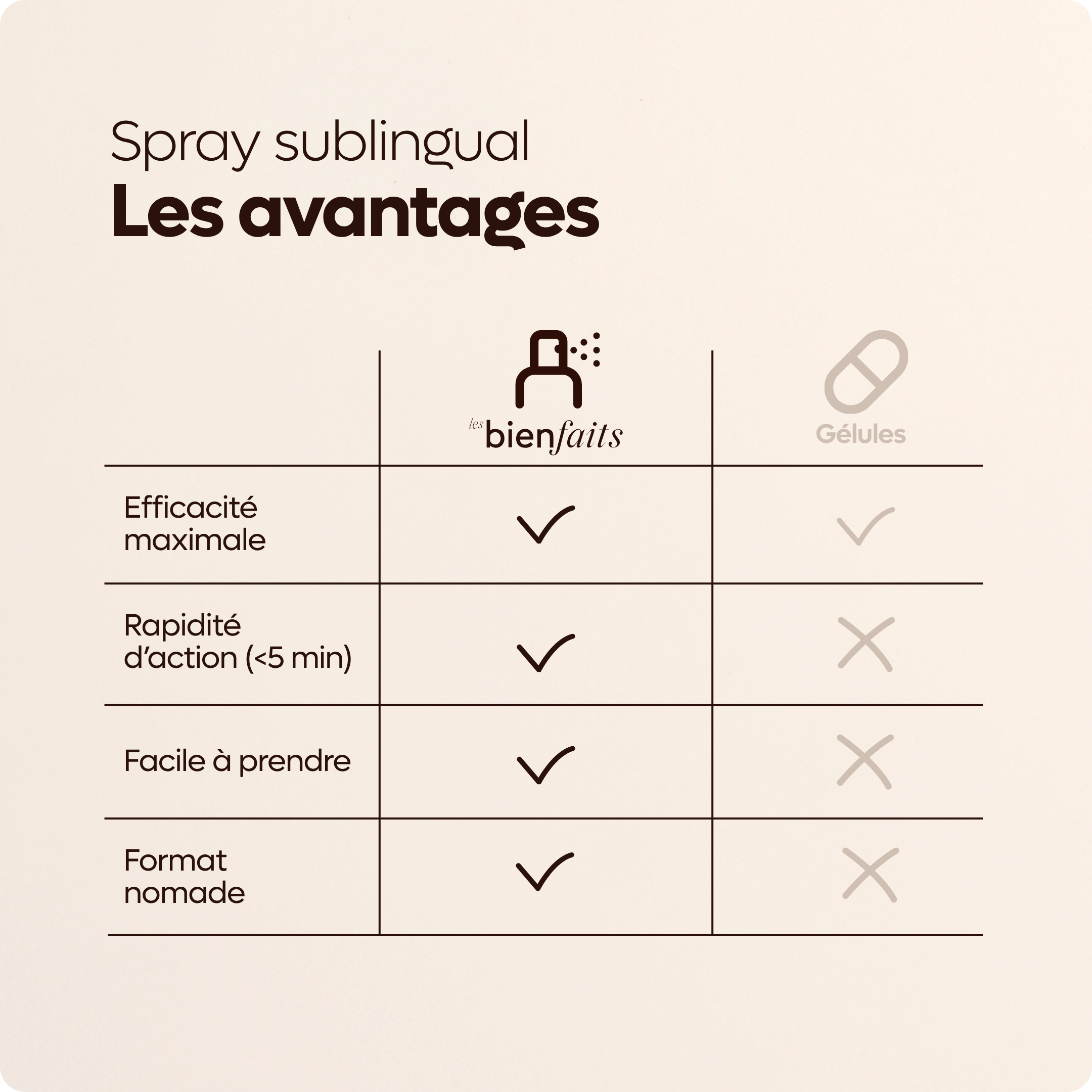 les-bienfaits-spray-vitamine-c-nergie-guarana-15-ml image 6