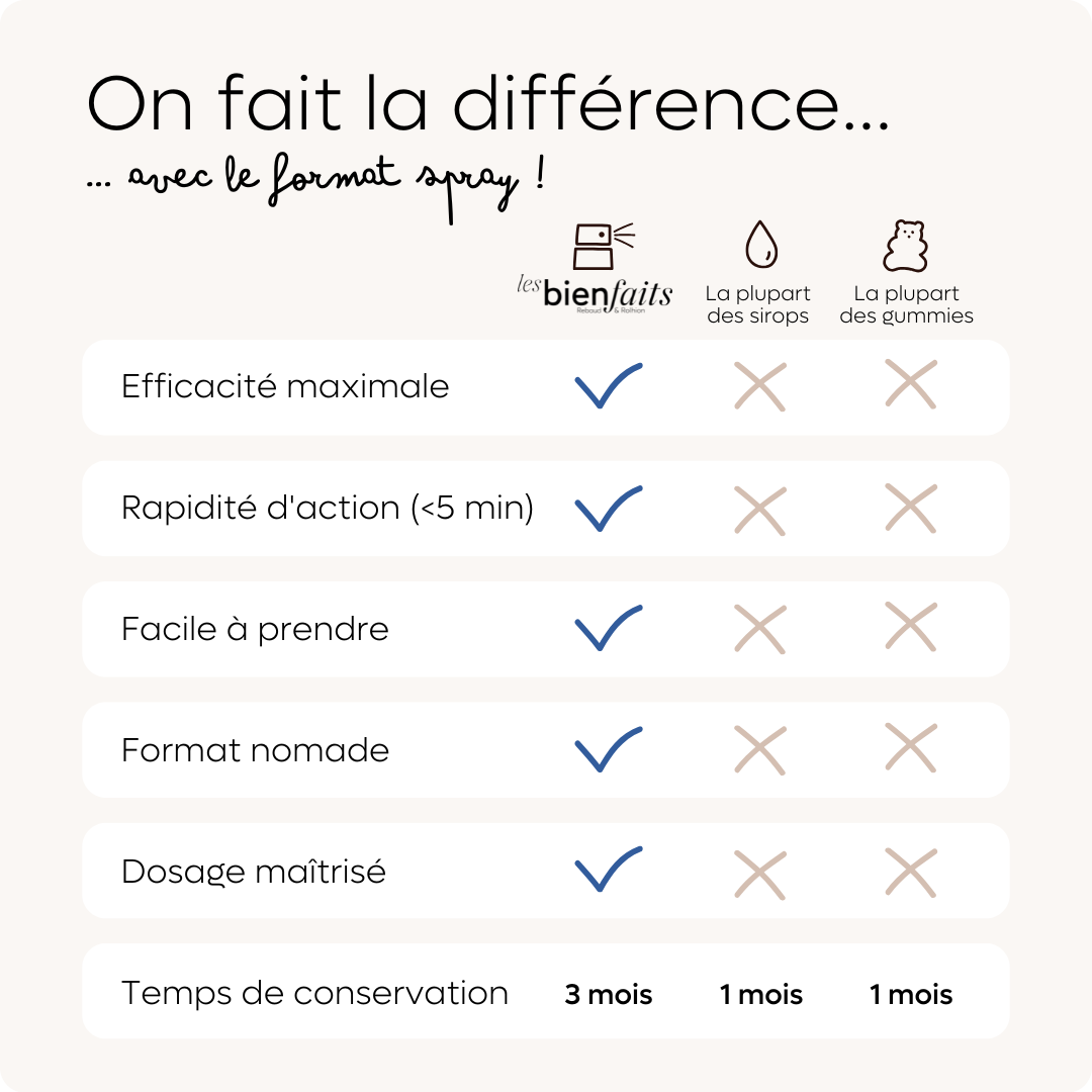 les-bienfaits-dodo-spray-sommeil-enfant-fruits-rouges-20-ml image 8