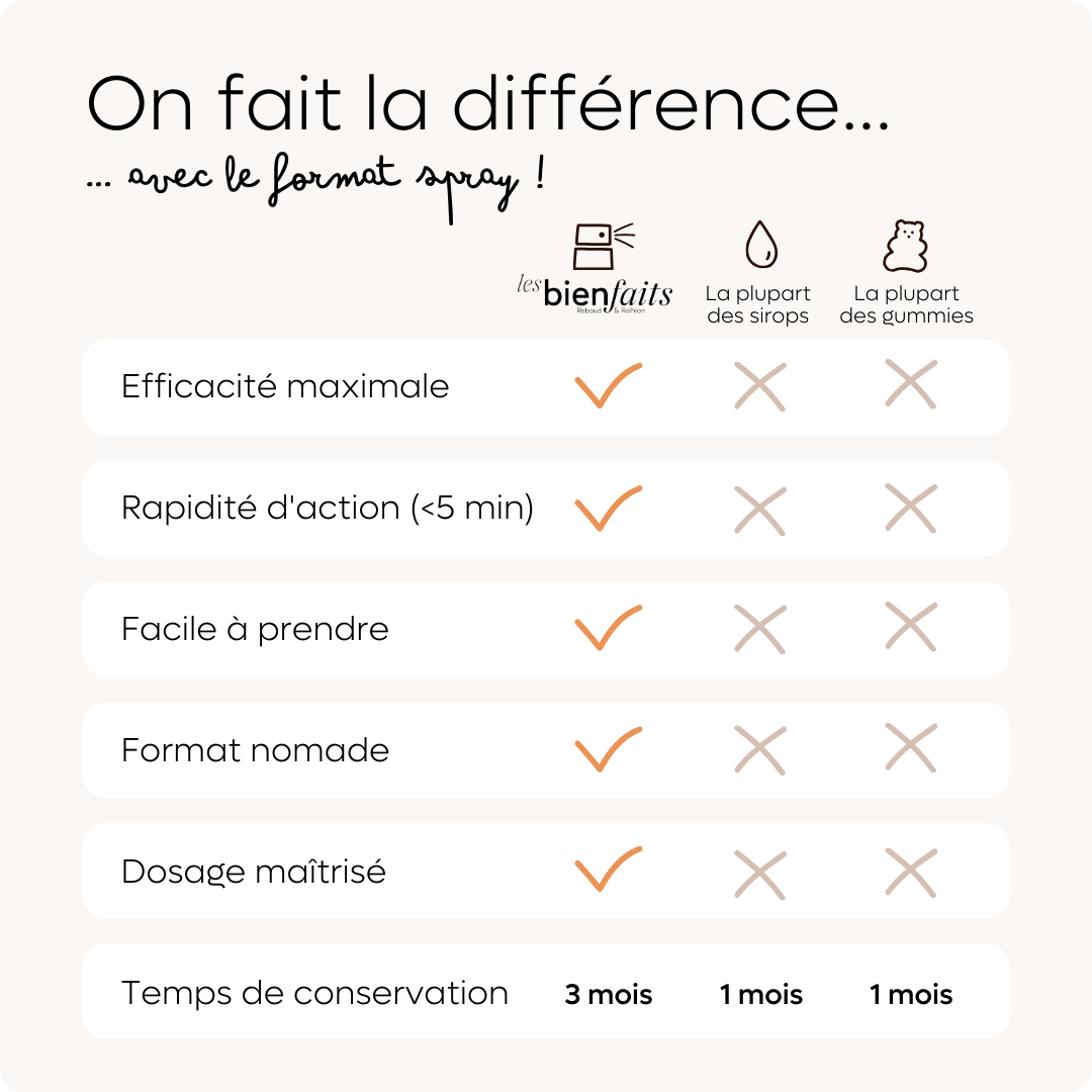 les-bienfaits-kids-multi-vitamines-spray-enfant-orange-20-ml image 7