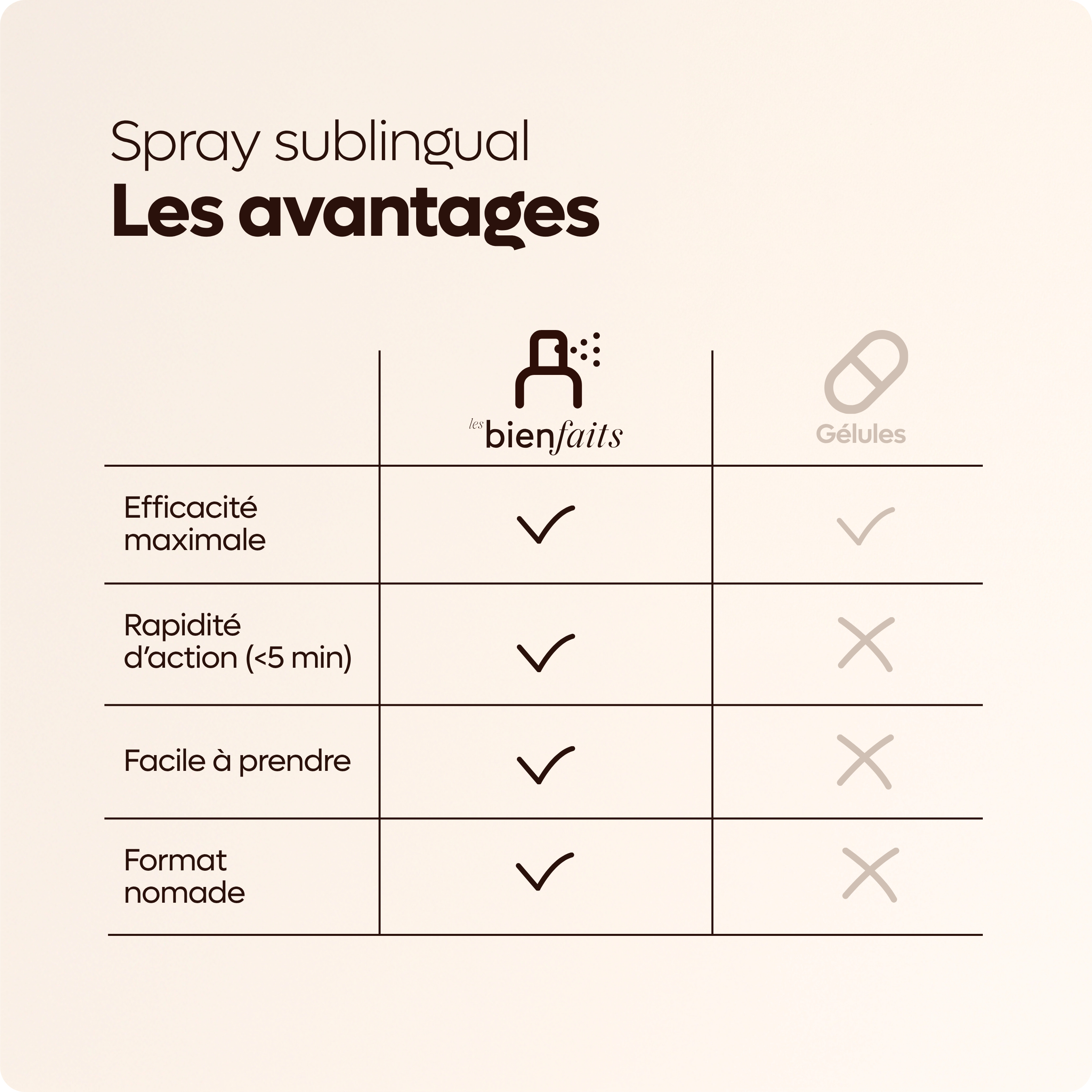 les-bienfaits-gamme-sommeil-spray-m-latonine-sommeil-15-ml image 6