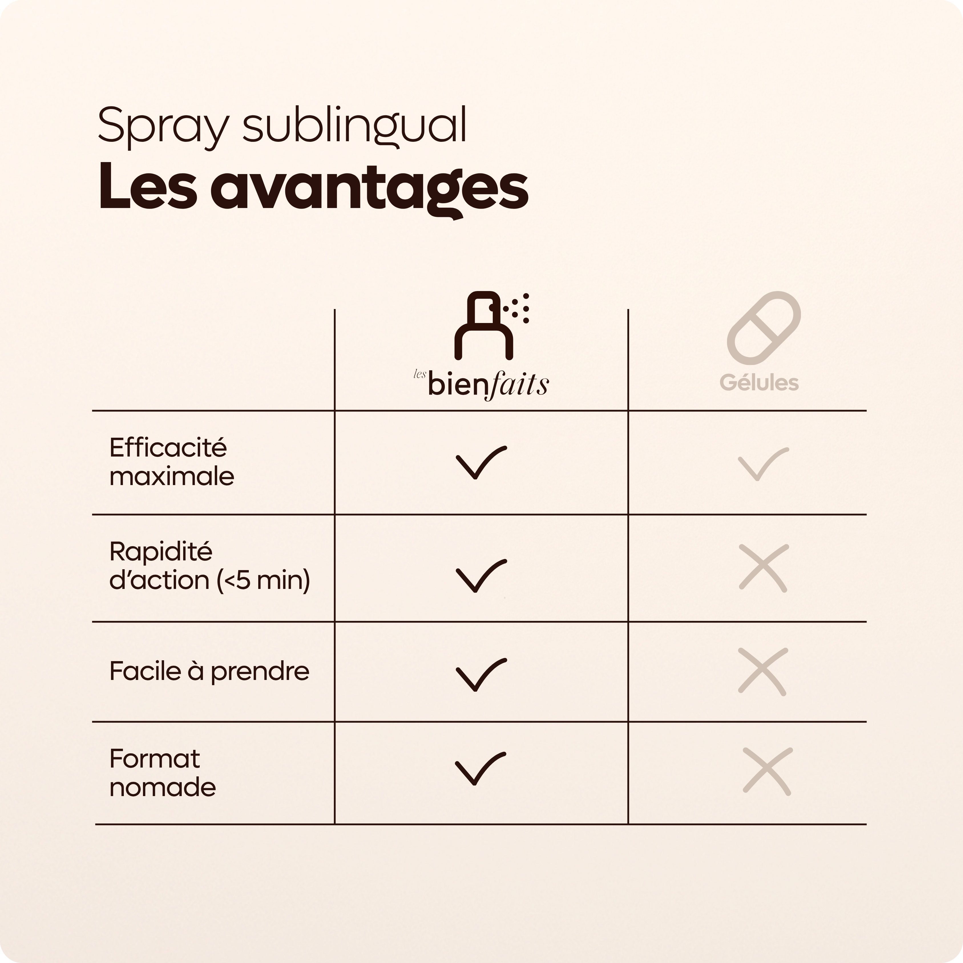 les-bienfaits-spray-digestion-fenouil-carvi-15-ml image 6