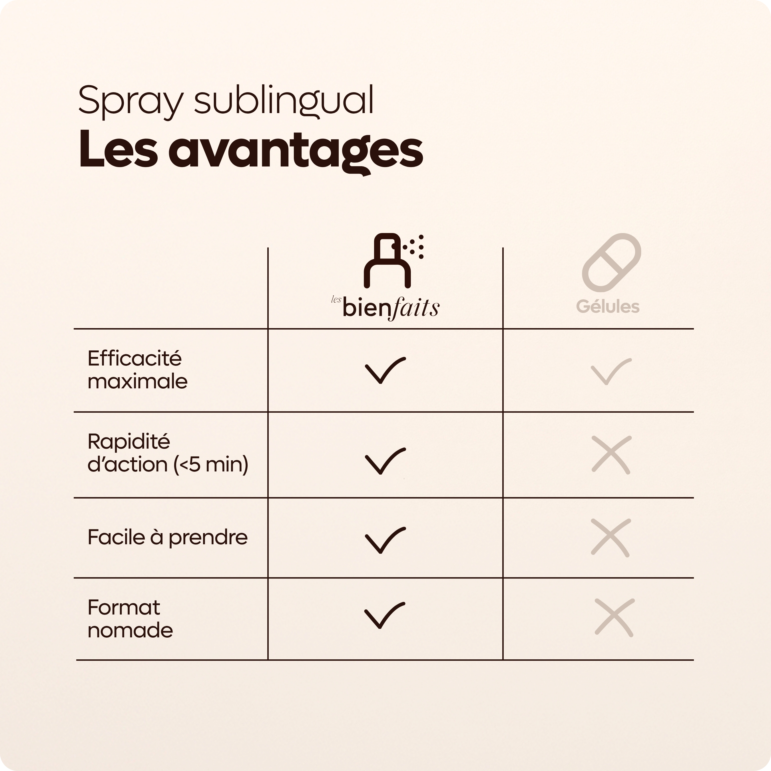 les-bienfaits-flash-allerg-spray-respiratoire-plantain-cassis image 6