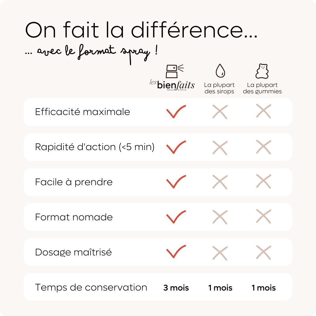 les-bienfaits-gamme-kids-boost-d-fenses-spray-immunit-citron-20-ml image 7
